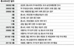 대법 “론스타, 외환카드 주가조작 유죄”