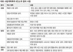 기소독점 깨고 법관임용 확 바꿔…‘법조 성역’ 대수술