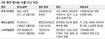 후쿠시마, 세계3대 원전사고 기록될듯