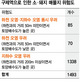 “구제역 매몰지 35%, 하천·지하수 오염 우려”