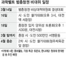 ‘과학벨트 사수’ 범충청 비대위 출범