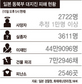 빽빽한 주검들 사이서 딸 찾자 “믿고싶지 않아…”