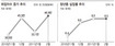 고용 봄바람에도 ‘청년백수’ 여전