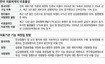 큰 병원 문턱 높이다 환자 부담만 커질라