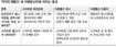 휴대전화 카르텔 ‘옴니아 고객’ 울린다
