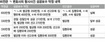 사무장의 제보 장부에 적힌 ‘약정금 400, 무혐의 600, 보석 300…’꼬리잡힌 탈세’