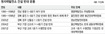 ‘일본꼴 날라’ 원전반대운동 번진다