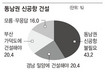 “동남권 신공항 반대” 43%