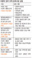 국책사업 말바꾸기…대통령이 ‘갈등 중심’