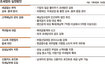 ‘체납세금 징수 민간위탁’ 적절성 논란 예상