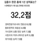 성장 좇다 물가 놓쳐…김중수 1년 ‘100점 만점에 32점’