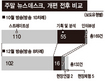MBC 주말 뉴스데스크 심층보도 강화한다더니…