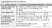 부정입학·연구비 횡령…서남표식 개혁뒤 ‘비리 백화점’