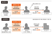 주택매매 업·다운계약서 7월부터 ‘세금폭탄’