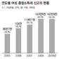 세금 납부서도 ‘여당당’ 약진