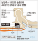 불법점유 땅 내버려두고 강 메워 자전거도로 조성