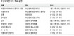 부산의 5월, 연극으로 시작하다