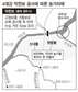 “4대강 공사에 올 농사 죽쑬판”