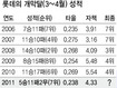 깨어난 거포 거인 깨울까