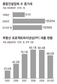 건설사에 ‘종합선물세트’…상시 구조조정 말뿐