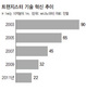 ‘무어의 법칙’은 계속된다