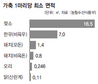 2015년부터 소농에도 허가제…구제역 보상금 최대80% 삭감