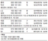 박현준 5승…다승 단독 1위