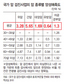유방암 의심 0.6%만 암 판정
