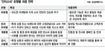 잼 24종류 진열했을 때보다 6가지 내놨을 때 더 잘 팔린다?