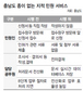 충남도 지적 민원서류 안 내도 된다
