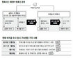 판사 ‘연줄’ 따라…한화의 ‘변호사 쇼핑’