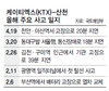 KTX 올들어 27번 ‘고장 스톱’ ‘대형사고 부를라’ 고강도처방