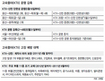 KTX 정비 인력 운용안 빠진 ‘땜질 대책’
