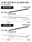 대기업 종사자 10년새 49만명 감소