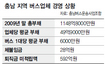 충남 버스업체들 경영난 ‘아우성’