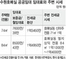 LH 수원 호매실 ‘무늬만 공공임대’