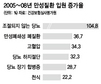 한국의료 최고라는데…당뇨·고혈압 입원 급증 왜?