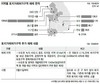 토지거래 허가구역, MB 취임뒤 ‘7분의1’로 축소