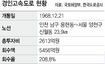 “경인고속도 통행료 폐지” 시민들 공익소송