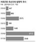 저축은행 ‘부실 PF’ 전액 매각