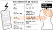 “휴대폰, 뇌종양 발병 높여”…WHO도 경고하다