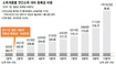 가구 절반이 연소득 20% 들여야 ‘등록금 충당’