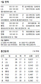 사자만 만나면 강해지는 독수리