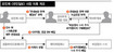 조민제 국민일보 사장 곧 재소환