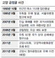 금정굴 희생자들 편히 잠들날 언제쯤…