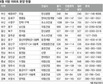 ‘물량’ 쏟아지는 지방 분양시장 ‘가격’ 주의보