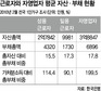 가계빚 ‘또 다른 뇌관’ 자영업자가 위험하다