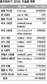 “미술품 구매 531억 지불 안해” 서미갤러리, 홍라희씨에 소송
