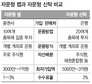 은행 판매 미·영, ‘자문형 랩’ 믿고 투자할 수 있을까