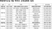  ‘해법영어교실’ 회원 우수사례 - “장하다, 우리 남매!”